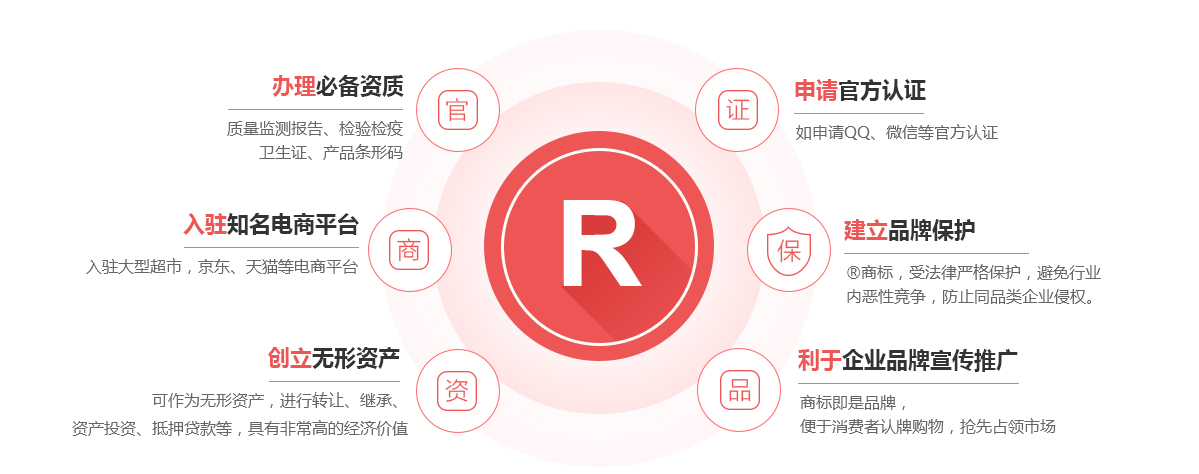 平武商标注册的作用
